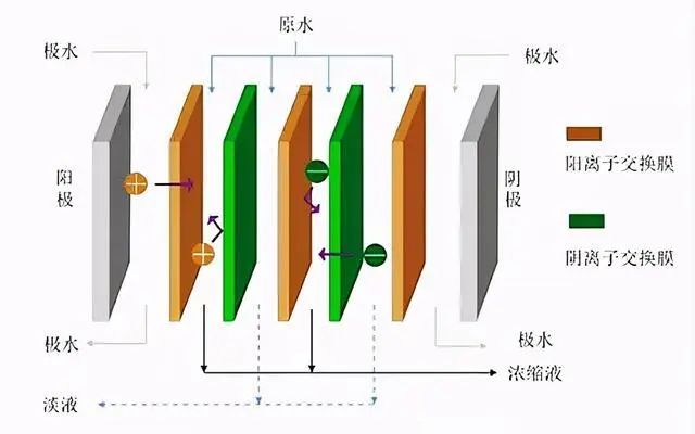 什么是零排放？零排放常用處理技術的介紹