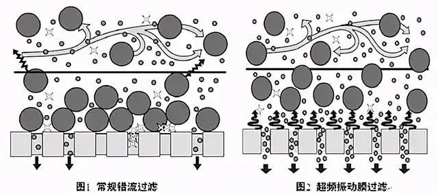 什么是零排放？零排放常用處理技術的介紹