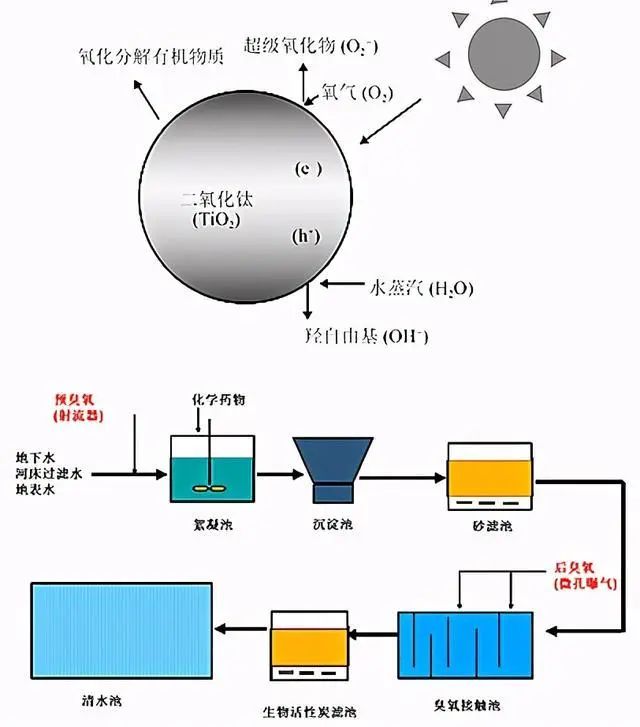 什么是零排放？零排放常用處理技術的介紹