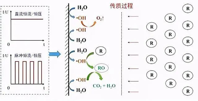 什么是零排放？零排放常用處理技術的介紹